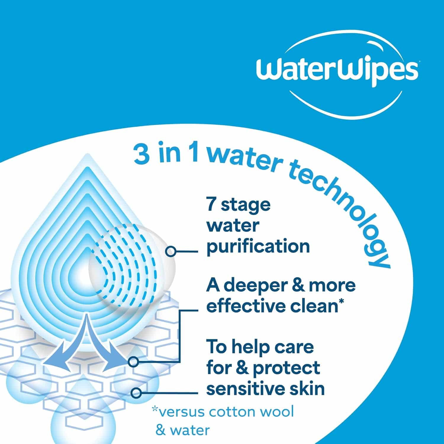 Water Wipes 60 Wipes - Image 3